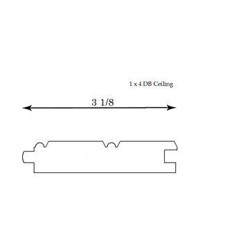 Pattern Profiles